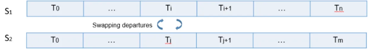 Figure 3.1: Trips dependency example.