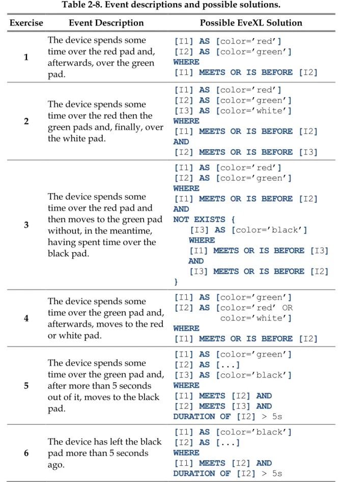 Table 2-8. Event descriptions and possible solutions. 