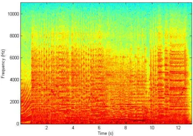 Figure 2.5: A spectrogram of a music.