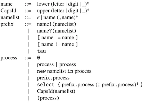 Figure 4.1 Syntax of SLMC processes.