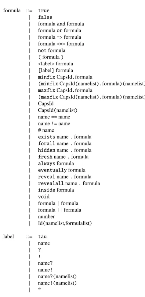 Figure 4.2 Syntax of Formulae in SLMC.