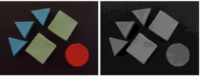Figure 2.10: Conversion of the input image from RGB to HSL color space (Za- (Za-karia, Choon, and Suandi, 2012)