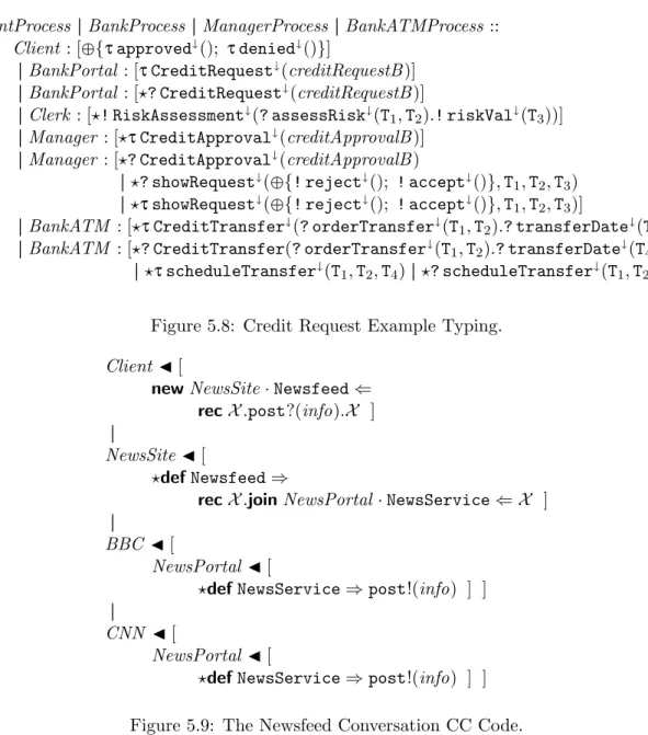 Figure 5.8: Credit Request Example Typing.