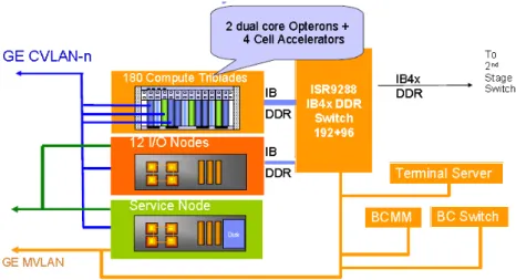 Fig. 2.9 – Arquitectura geral do Roadrunnr  (Bergen, Henning, &amp; Wright, 2008) 