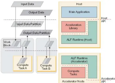 Figura 2.12 – Visão geral da arquitectura  (IBM, 2006)