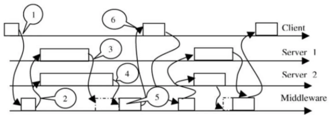 Figure 2.2: Pessimistic FT-node timing diagram. Figure taken from [GPSS03]