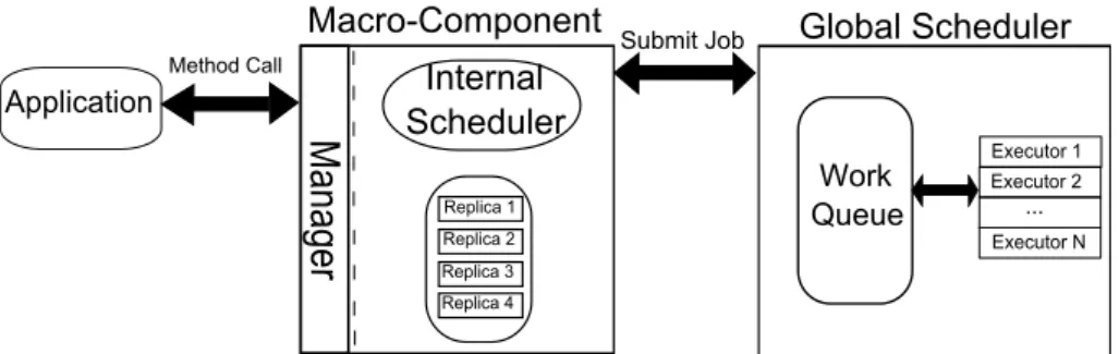 Figure 4.1: Macro-component system model.