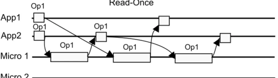 Figure 4.5: Read-one replica overburden example.