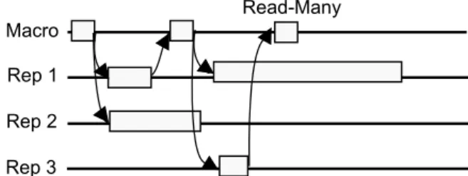 Figure 4.6: Read-many internal scheduling example.