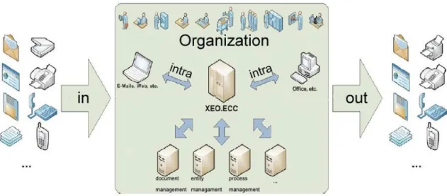 Figure 1.1 XEO ECC General Functionality