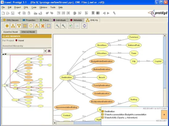Figure 2.8 Protégé-OWL - Ontology Visualization Plugin - http://protege.stanford.edu/