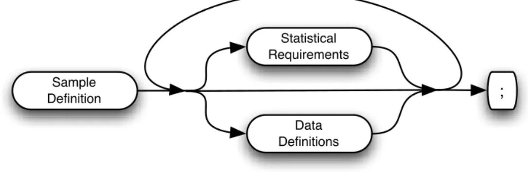 Figure 3.1: Sample specification expressions usage diagram