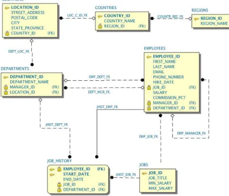 Figure 3.2: Example Database ER Diagram