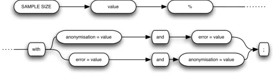 Figure 3.3: Sample definition usage diagram