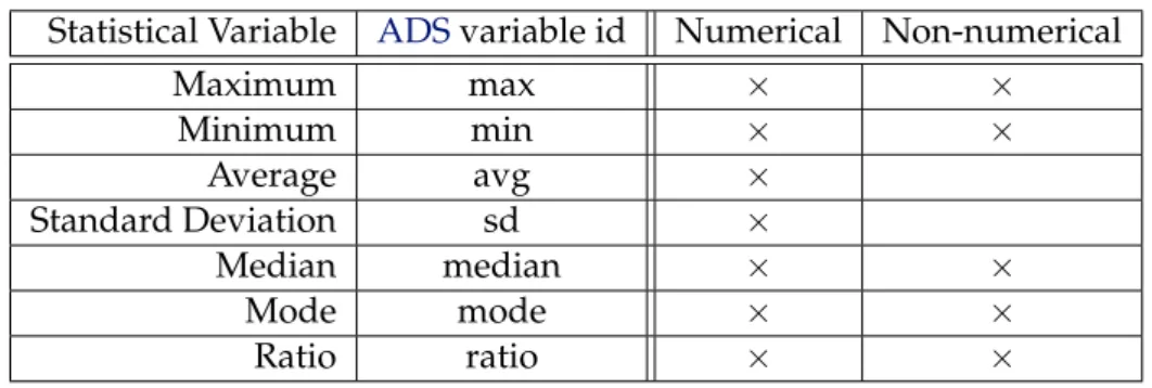 Table 3.1: Available statistical variables and possible attribute types