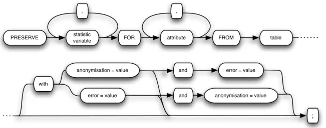 Figure 3.4: Statistical requirements usage diagram