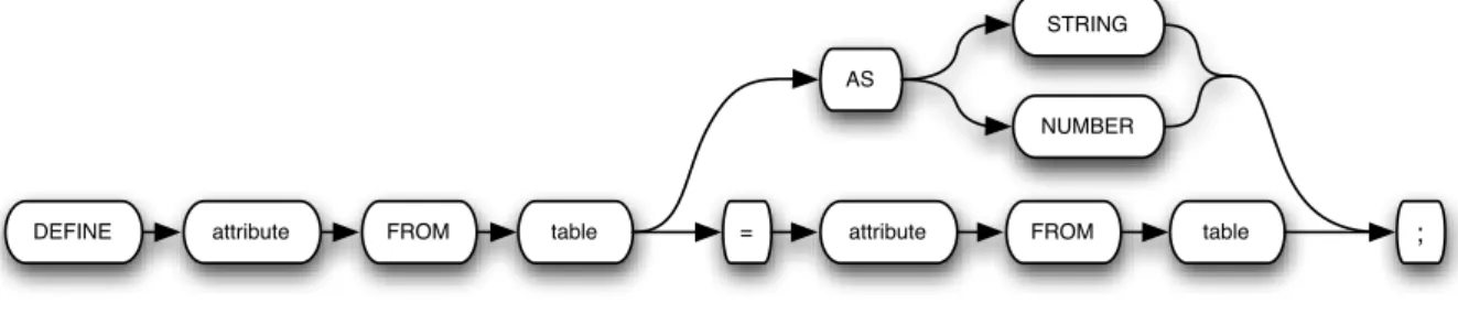 Figure 3.5: Data definitions usage diagram