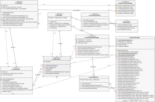 Figure 3.4: Framework API UML Diagram
