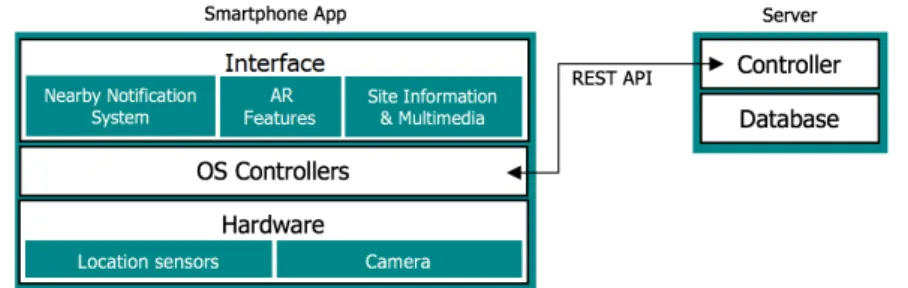 Figure 1.2: System architecture