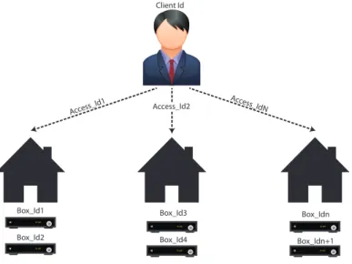 Figure 2.2: IPTV Client Scenario