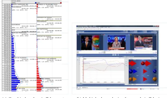 Figure 2.3: Examples of Audiometry Analysis Tools