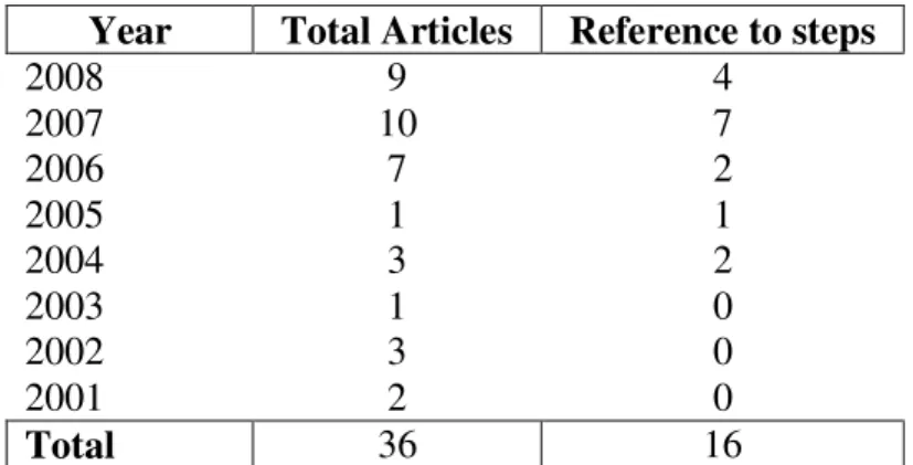 Table 5.7  –  Number of articles with reference to the steps taken by year 