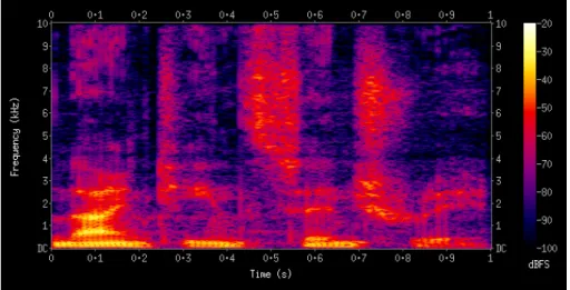 Figure 2.6: Spectrogram captured of a recording of some words. Source: [53].