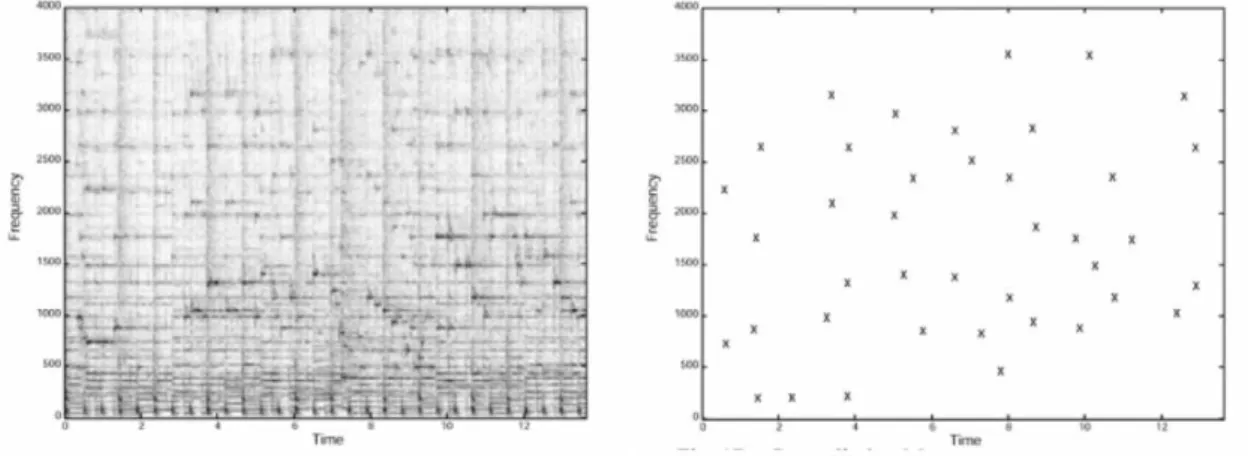 Figure 3.1: A spectrogram (in the left) with the correspondent extracted features on the right.