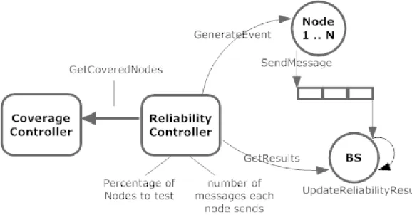 Figura 3.4 - Especificação do módulo de análise de fiabilidade 