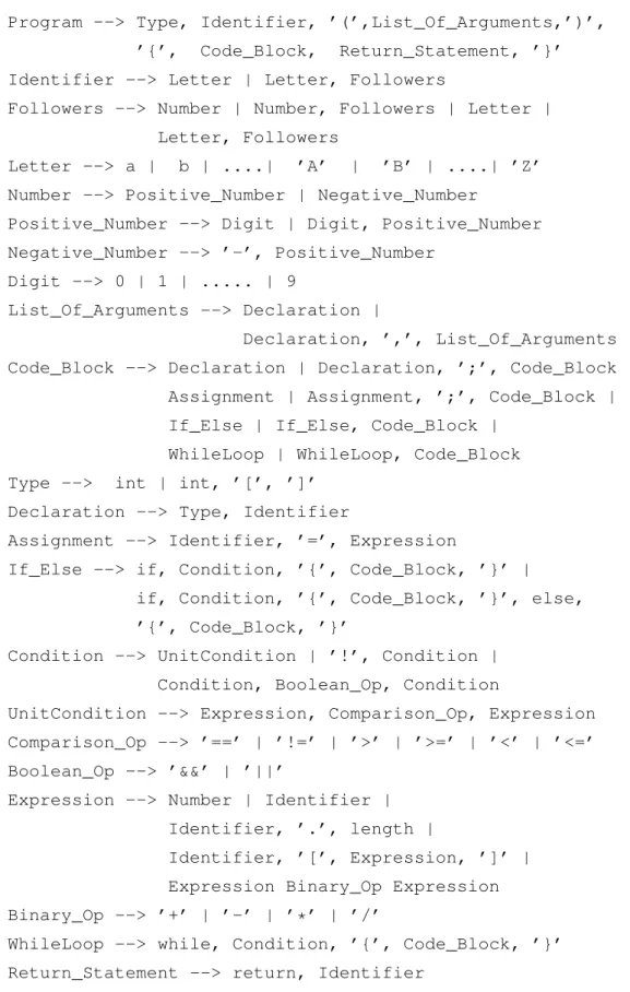 Figure 3.1: Subset of Java
