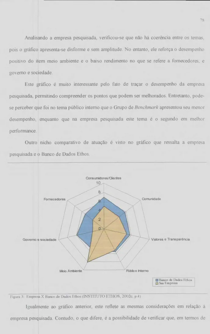 Figura 3: I:mpresa X  Banco de  Dados  Ethos  (INSTITUTO  ETHOS,  2002c, p. 4 ) 