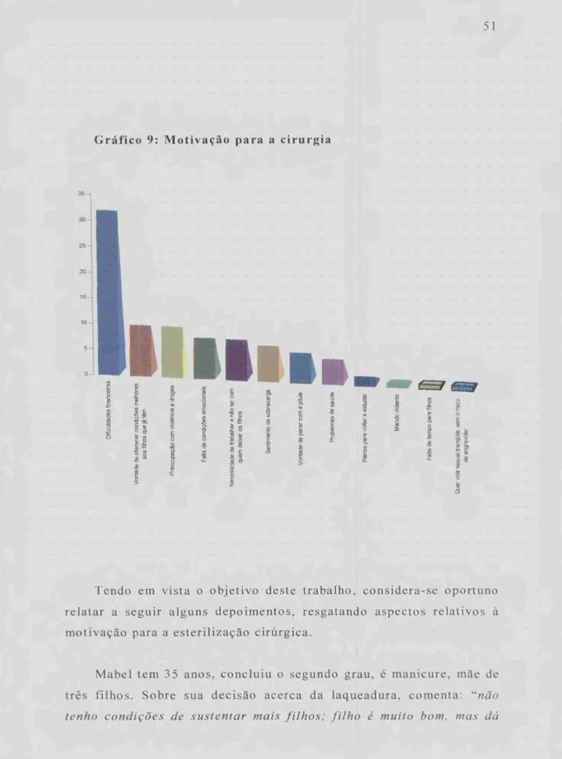 Gráfico 9: Motivação  para a  cirurgia 