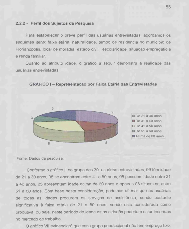 GRÁFICO  I  — Representação  por Faixa  Etária  das Entrevistadas 