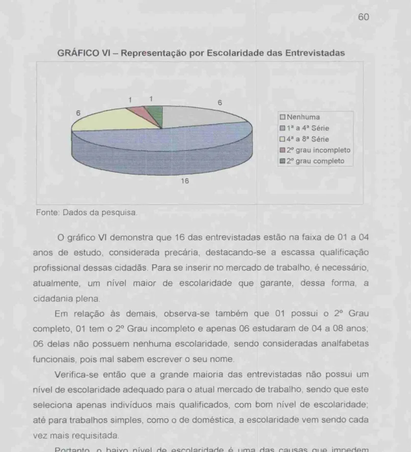 GRÁFICO  VI  — Representação  por Escolaridade das Entrevistadas  O  Nenhuma  OP  a  4  Série  D4   a  8'  Série  •   2°  grau incompleto  1112°  grau completo  16 