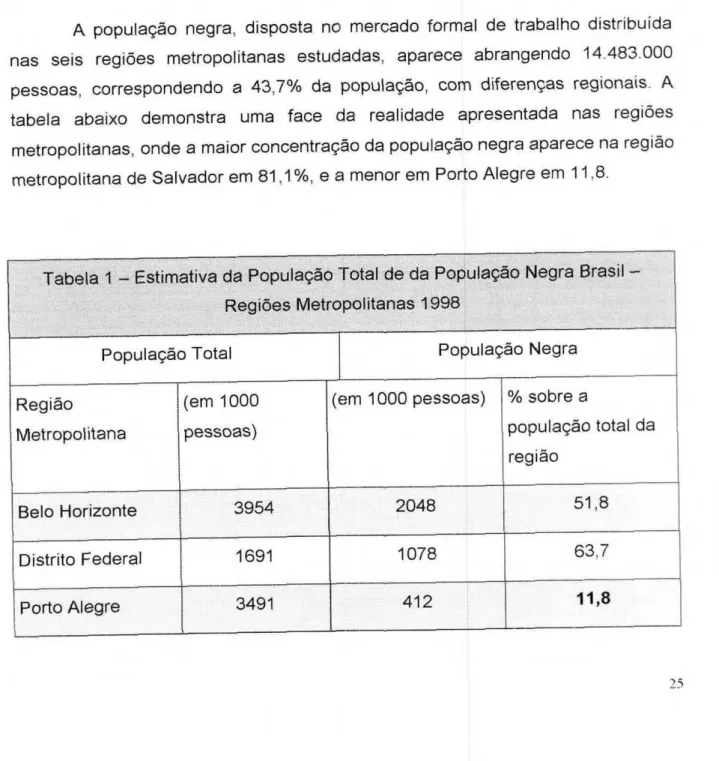 Tabela 1 —  Estimativa da  População 