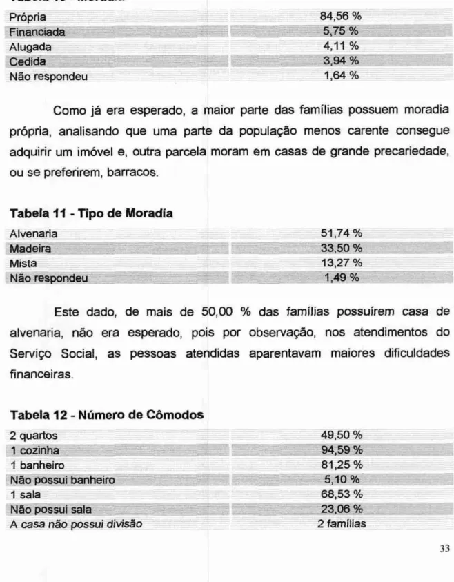 Tabela 11 - Tipo de Moradia  Alvenaria  Madeira  51,74%   33,50%  13,27%  - 1,49 % -  -  - Mista  Não  respondeu 