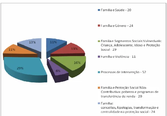 Gráfico 1 