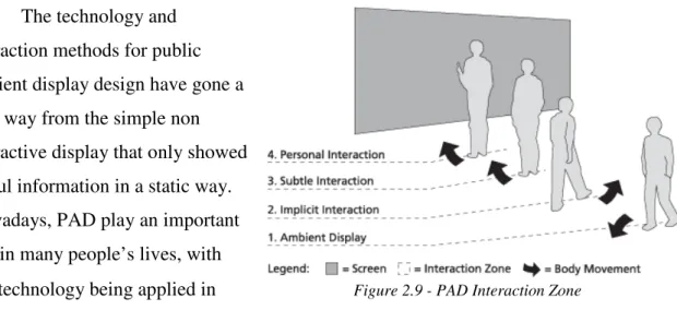 Figure 2.9 - PAD Interaction Zone