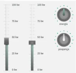 Figure 3.3 – Interface Knobs 