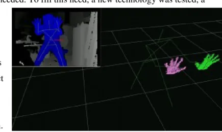 Figure 3.6 - ROS hand detection