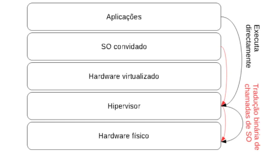 Figura 2.2: Tradução binária.