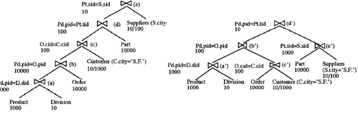 Figure 3.7: Tree balancing