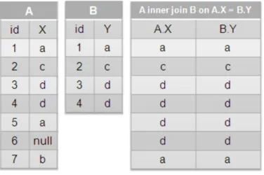 Figure 3.9: Join estimation example
