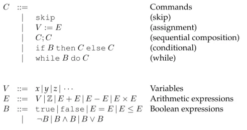 Figure 2.1: Programming language syntax