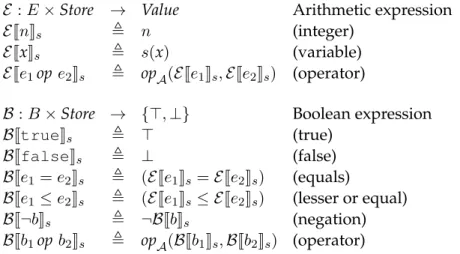 Figure 2.2: Program states and data