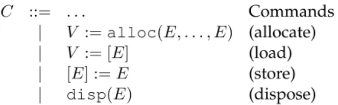 Figure 2.8: Programming language syntax