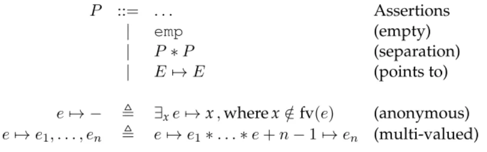 Figure 2.11: Assertion language syntax