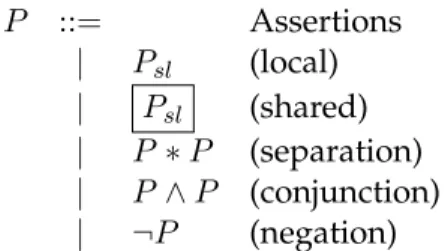 Figure 2.18: Assertion language syntax