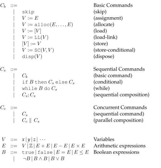 Figure 3.1: Programming language syntax