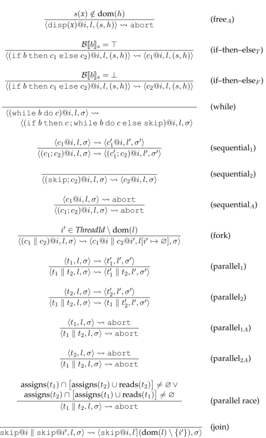 Figure 3.4: Operational semantics (cont.)
